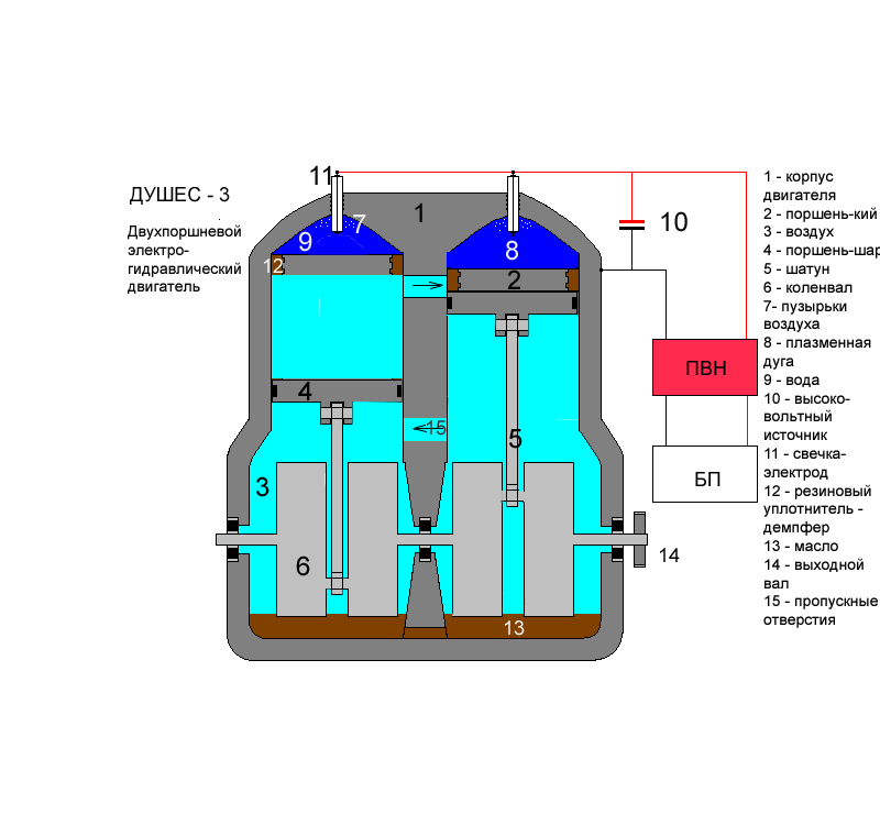 Водяной мотор на ЭГД-ударе